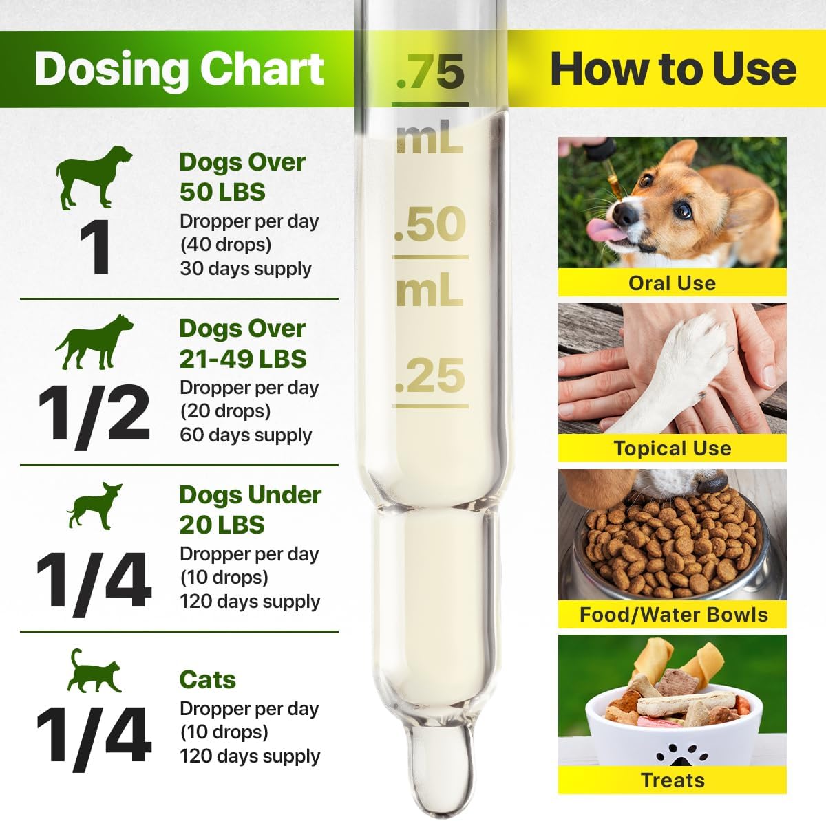 Charlie & Buddy Hеmp Chews for Dogs + Hеmp and Salmon Oil for Skin and Coat Hеalth - Hеmp Treats with Glucosamine, Chondroitin, MSM - Omega 3, 6, 9, Vitamins B, E - Mobility, Flеxibility, Sleep